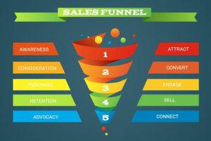 sales-funnel-in-primary-colors