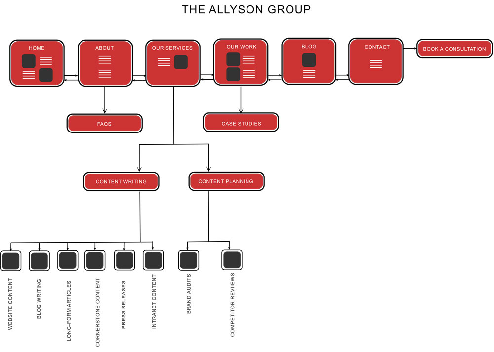 website taxonomy